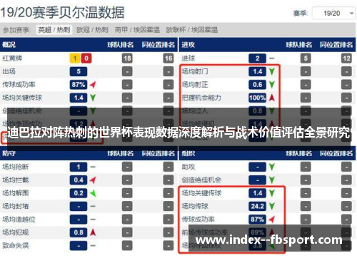 迪巴拉对阵热刺的世界杯表现数据深度解析与战术价值评估全景研究